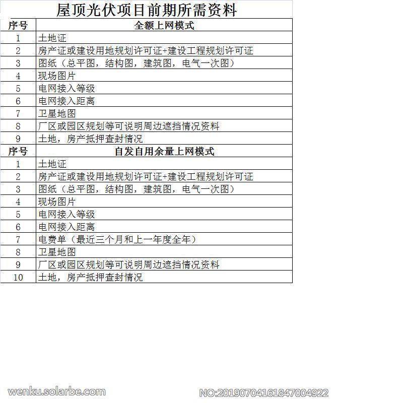 光伏电站前期所需资料（项目开发者）